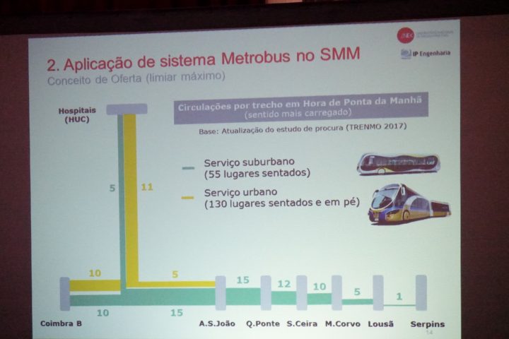 mobilidade mondego 152